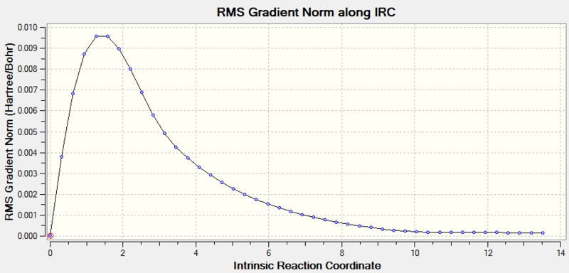 File:Chair Irc grad graph.PNG