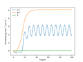 Thumbnail for version as of 09:52, 22 May 2020