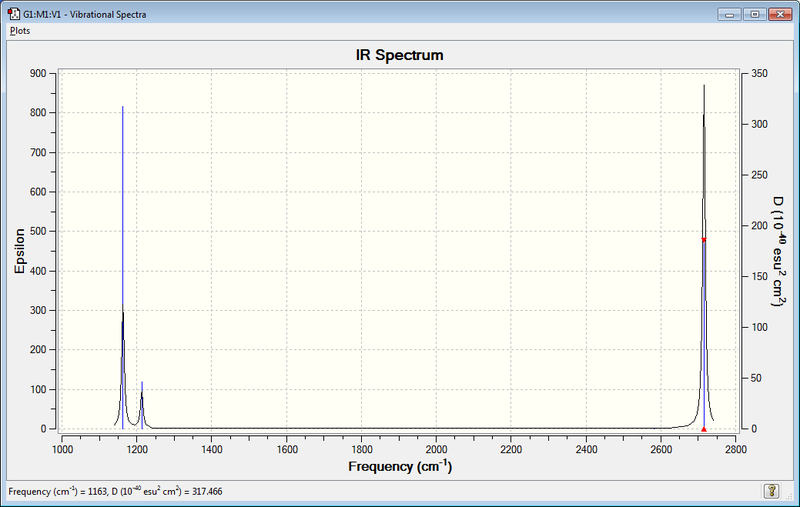 File:IR spectrum BH3.png