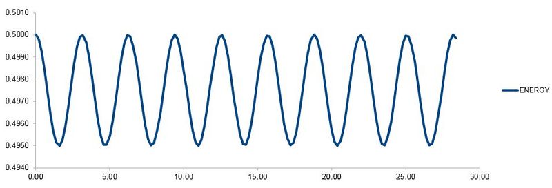 File:NumericalIntTimestep.JPG