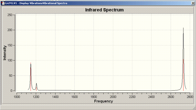 File:Bh3IR.GIF