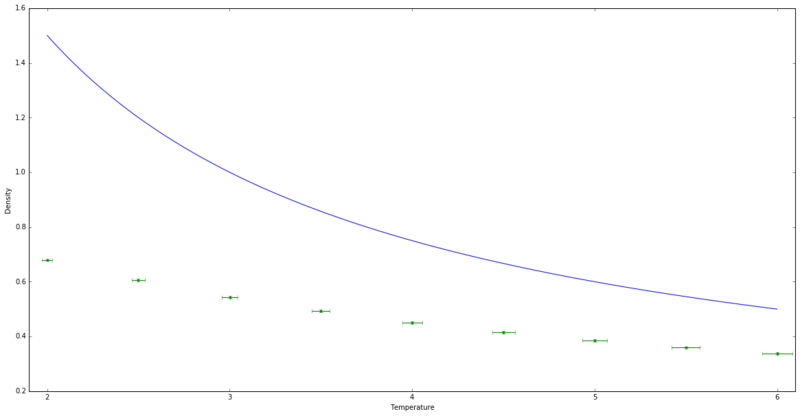 File:FR Dens temp 3.0.png