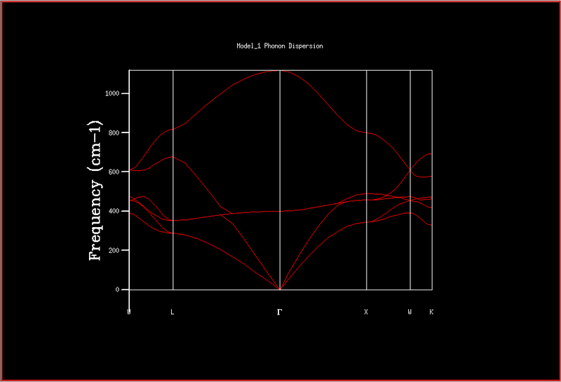 File:MgO Phonon dispersion cet114.png