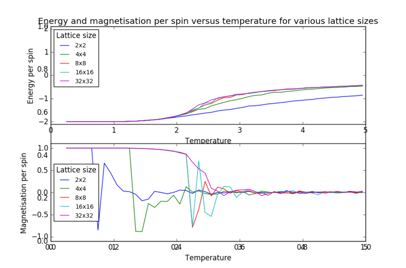 File:Ia2514enmagn.png