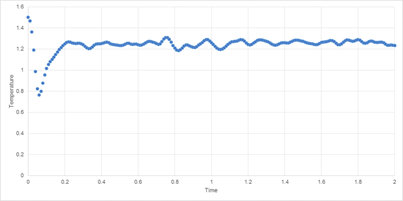 File:Sp3814temperature1.png