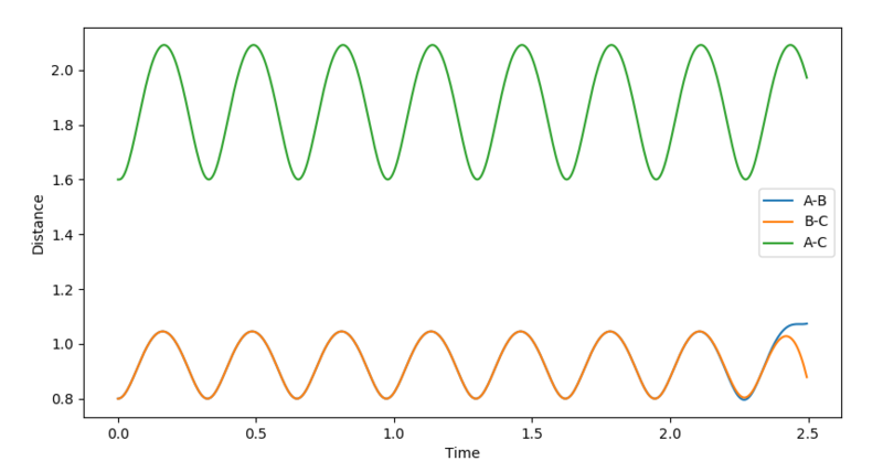 File:Transitionstate0.8gmg216.PNG
