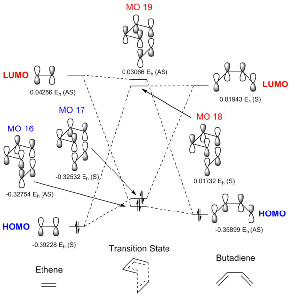 File:Ex1 MO diagram.png