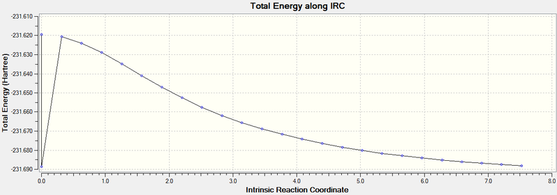 File:IRC.png