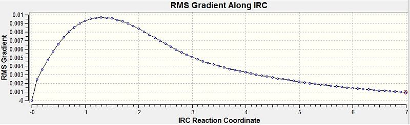 File:IRC 70 points RMStim.jpg