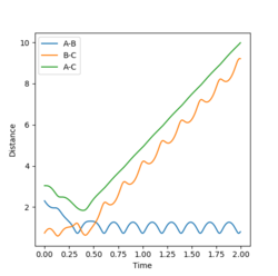 Distance-Time Graph