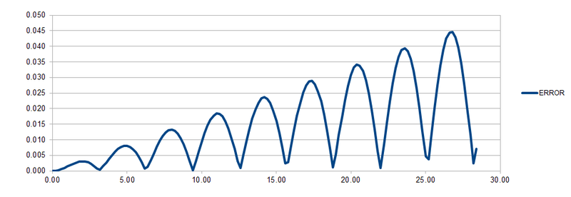 File:Task3 error 0.2 jane.png