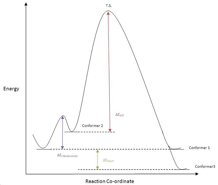 File:Arun reactionprofile.jpg