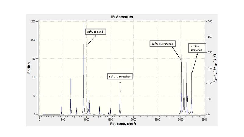File:Joelle IR Spectrum labelled.jpg