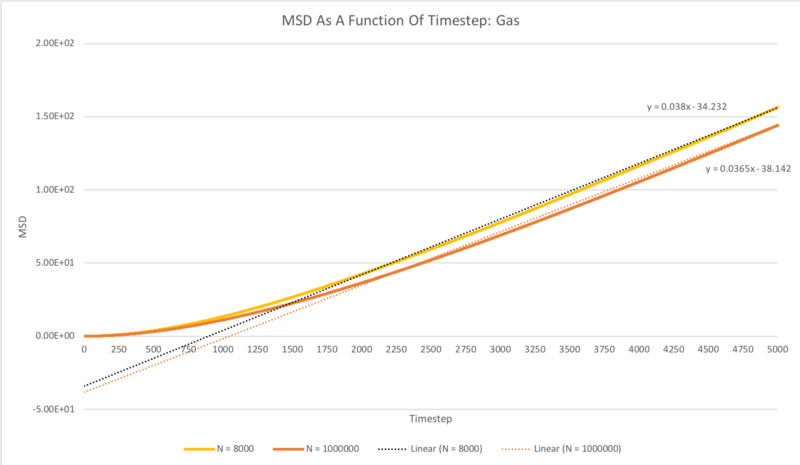 File:MSD Gas2 RS7913.png