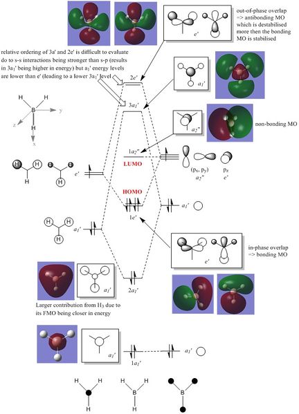 File:Mo diagram bh3.jpg