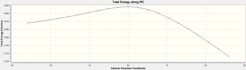 File:Ceg09 Endo IRC F&B Energy.jpg