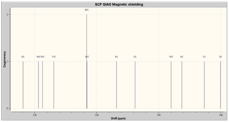 File:DAAO p-isomer 13C NMR.png