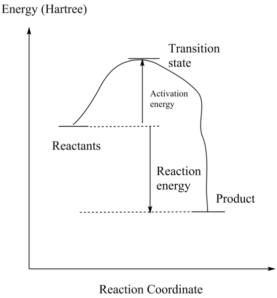 File:Expected Energy Profile 22222.png
