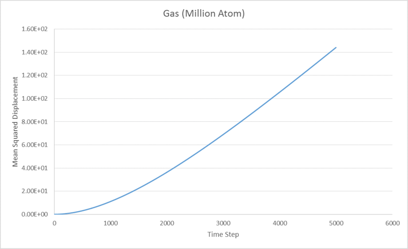 File:Hjw13MSD1MGas.png