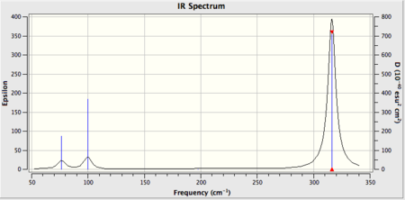 IR Spectrum of GaBr3