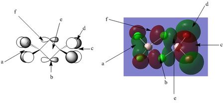 Left: AO contributions, right MO visualized in Gaussview .