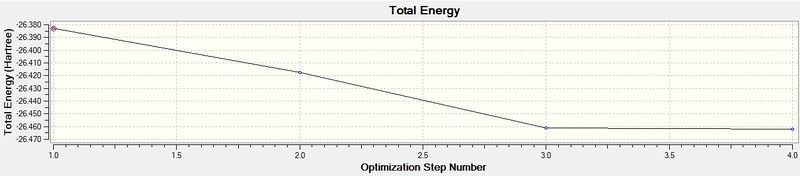 File:BH3 opt 321G energy mb3210.jpg