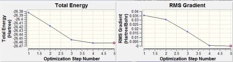File:CJH BH3Opt Graphs.png