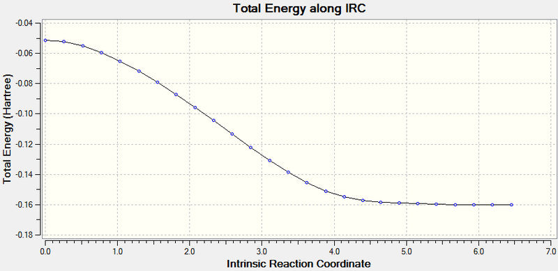 File:JOH AM1 endo Total energy.png