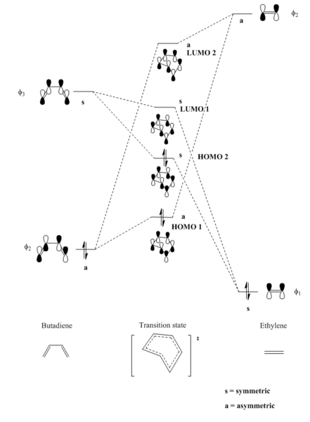 File:Mo diagram butadiene pk1615.PNG