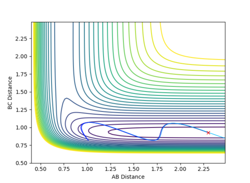 Figure 6.1 - Contour Plot showing unreactive reverse reaction with high translational energy and low vibrational energy