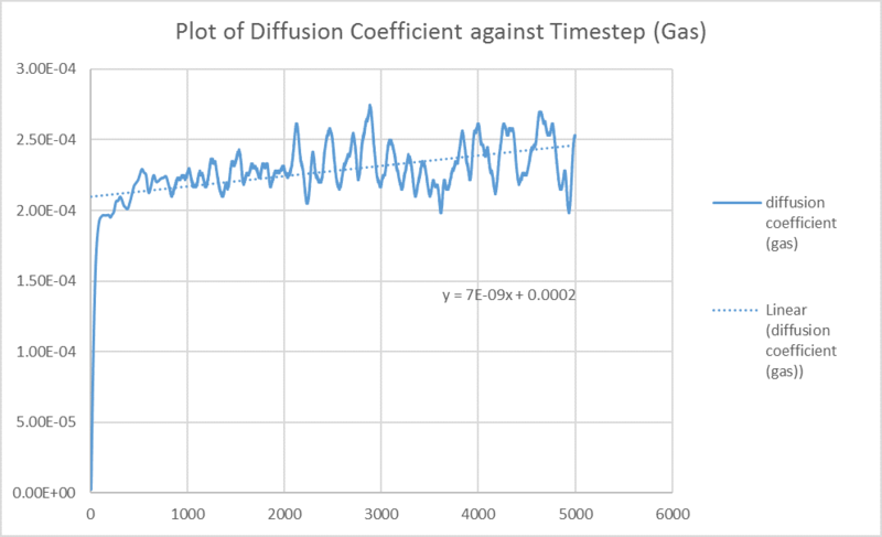 File:Diff coeff gas.png