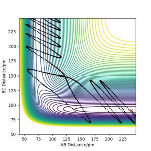b) Contour plot of PES for rAB = 240 ppm, rBC = 91 ppm, pAB = −1 g·mol-1·pm·fs-1, pBC = −23 g·mol-1·pm·fs-1