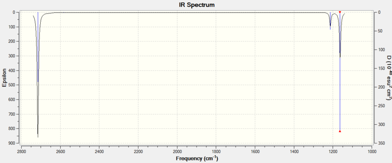 File:PW BH3 IR spectra.png