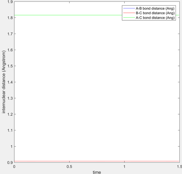 File:Wm1415TS position internuclear distance-time.png
