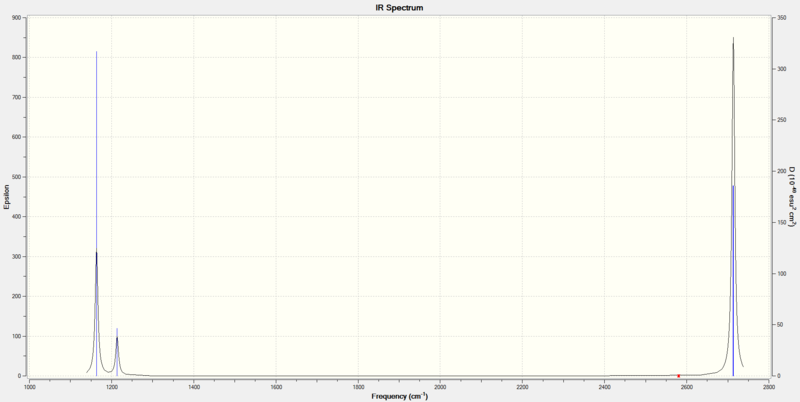 File:IR spectrum BH3 anmol.PNG
