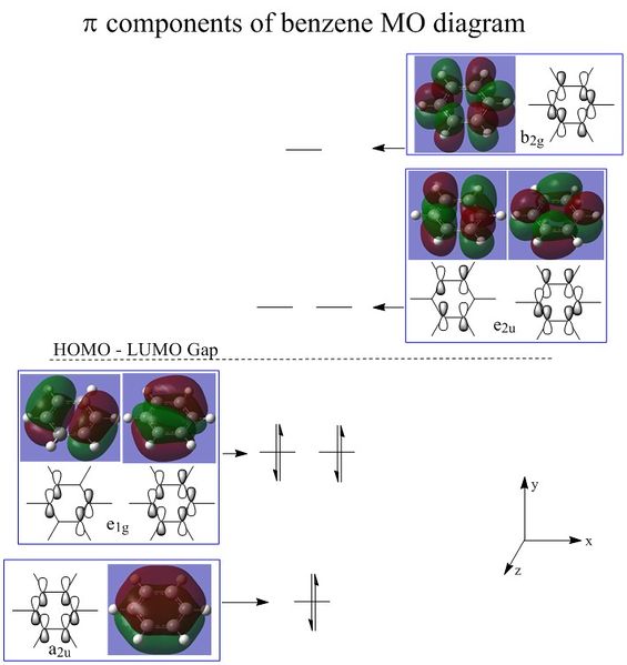 File:EF benzeneMOaromatic.png