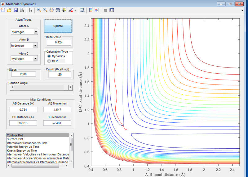 File:H-H2reactionpathdynamicsreverse BS.PNG