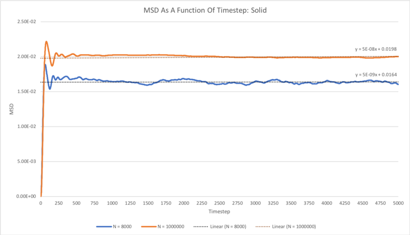 File:MSD Solid RS7913.png