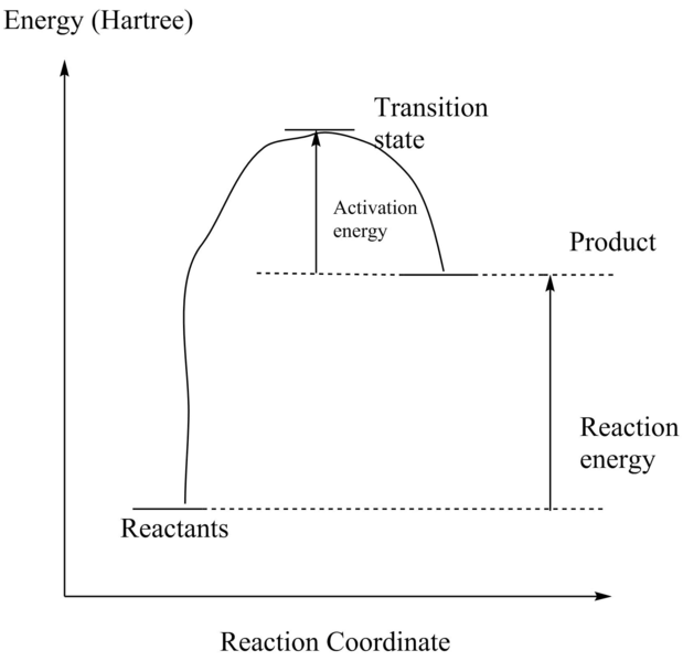 File:Expected Energy Profile.png