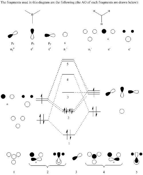 MO diagram of BH3