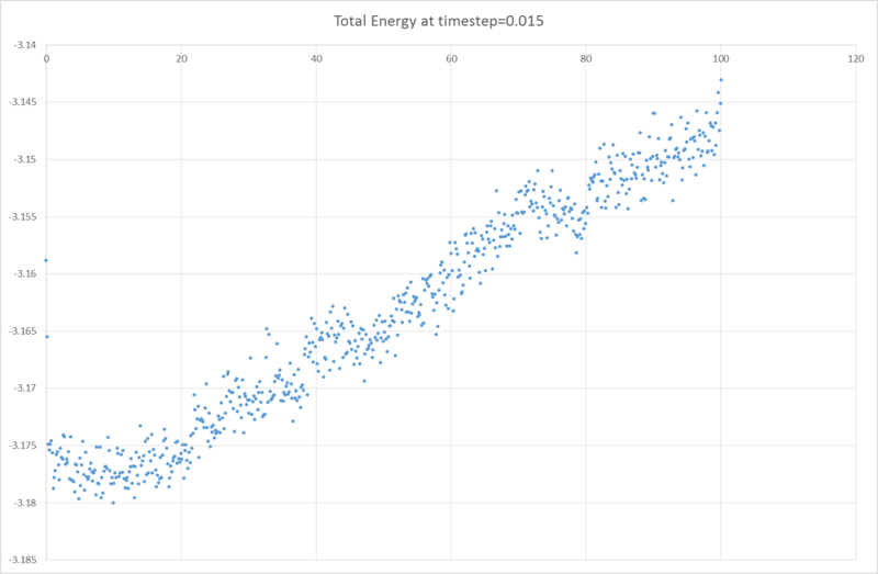 File:TotalE at 0.015 - SHL.png
