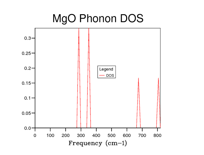 File:AdBPhononDOS.png