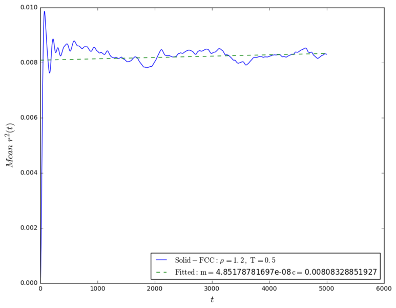 File:MSD FCC.png