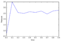 Thumbnail for version as of 16:18, 14 December 2016