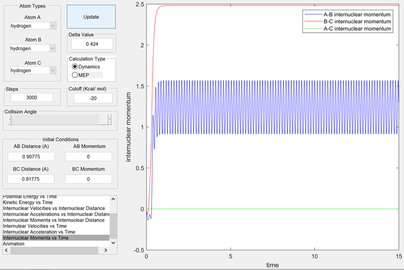 File:Wm1415Internuc momenta time r2.png