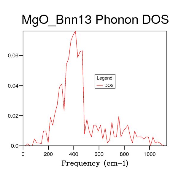 File:Bnn13 DOS888.png