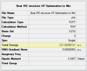 Figure 23: Energy summary after HF/3-21G optimisation to minimum (boat to Gauche 3)