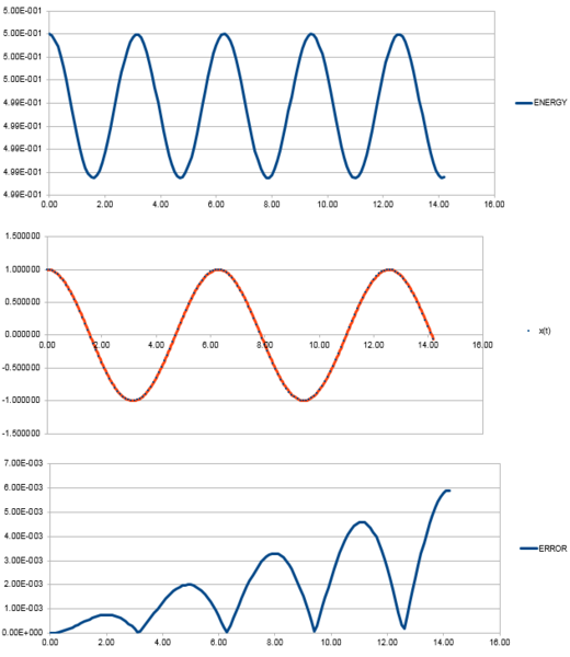 File:HO graphs jd2615.PNG