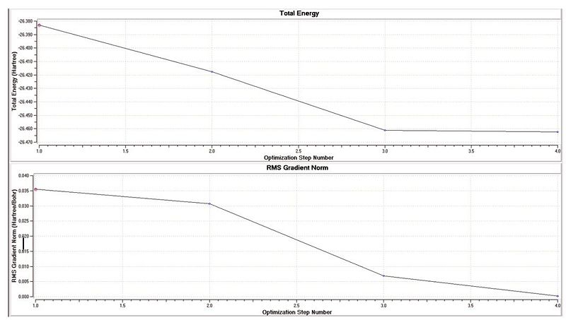 File:BH3 Optimisation Graph.JPG