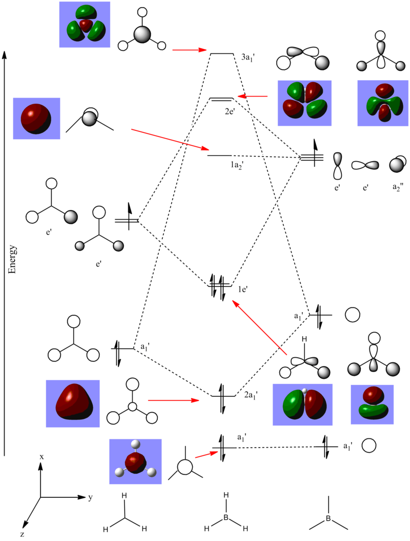 BH3 molecular orbital diagram